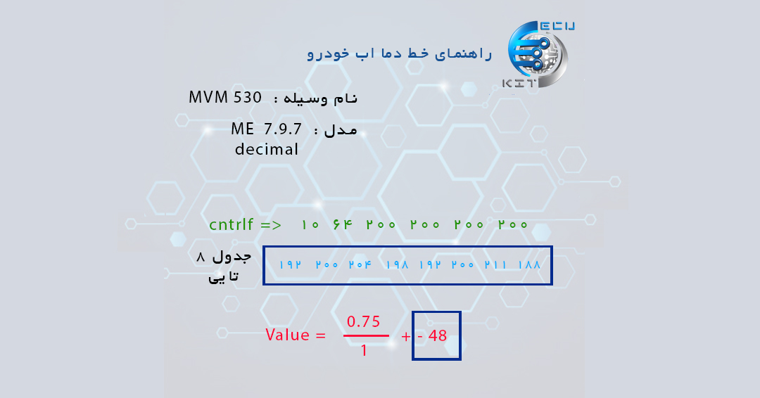 راهنمای کاهش دمای آب MVM 530